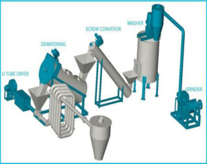 LD, HD, PP Washing Line
